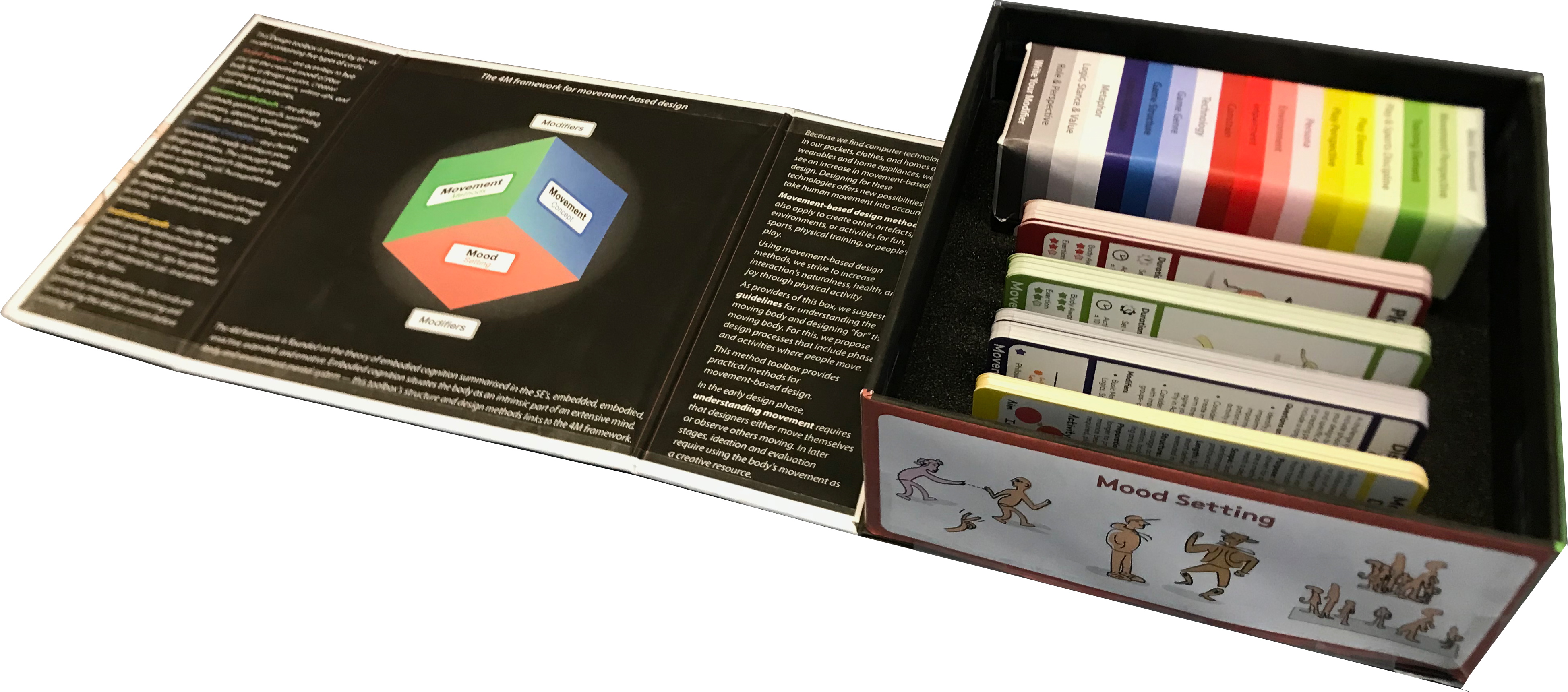 The MeCaMInD method card toolbox, the project's primary output, equips designers with tangible tools to integrate movement into their design practice, transforming traditional creative methodologies with our innovative, movement-centred approach.